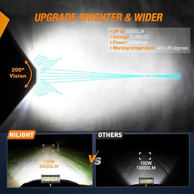 Nilight Side Shooter Light Bar 2 PCS 7 Inch | Triple Row Design, Spot Flood Combo Beam Work Off Road Lighting on Truck SUV ATV UTV