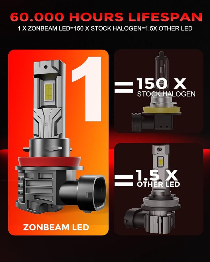 [2026 Upgrade] H11 Led Bulbs, 50000LM [latest & Brightest] 800% Brightness Fog Lights Bulbs Real 1:1 Mini Size Design, 6000k Cool White，Pack of 2