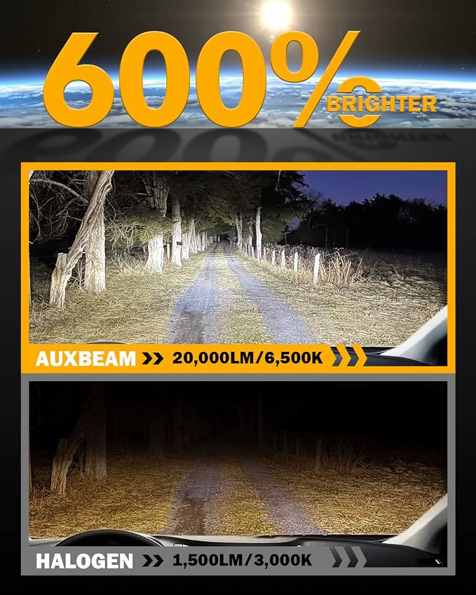 Auxbeam 9005 and 9006 Combo Bulbs, 40000LM 600% Brighter 9005/9006 Fog Light Bulbs, 6500K White, 6-Layer Cooling System, 20% Smaller Size, Orange Rings for 9005, Black Rings for 9006