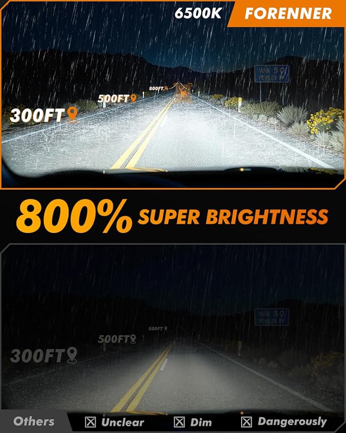 Termitor H8/H11/H16 Fog Light Bulbs, 16000LM 800% Brighter | 6500K Cool White, 60000HRS Lifespan, Plug and Play Mini Size 1:1 Replacement, H8 H16 Turn Signal & Fog Light, Pack of 2