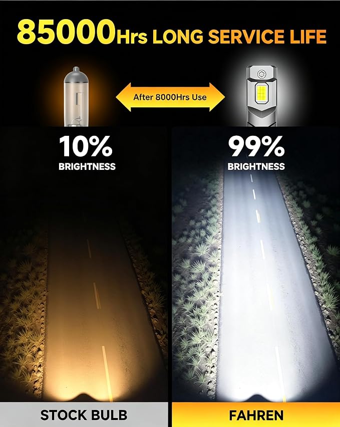 URSPRUNG 2026 𝐍𝐞𝐰-𝐆𝐞𝐧 H11/H9/H8 9005/HB3 Bulbs Combo, 100000LM 1400% Ultra High Brightness 9005 H11 Bulbs, True 1:1 OEM Mini Size, 10 Year Long Life, CANBus Ready, Daytime Running Light Modules