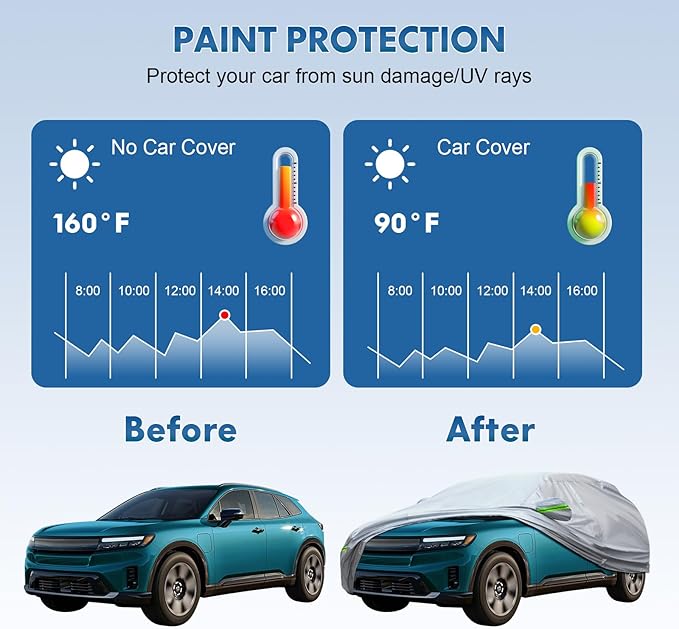 6-Layer Full Car Cover is All-Weather Waterproof, Universal in All Seasons, Snow Prevention, Rainproof, Acid Rainproof, Sunscreen, Ultraviolet-Proof, Applicable to SUV and MPV (Up to 180")