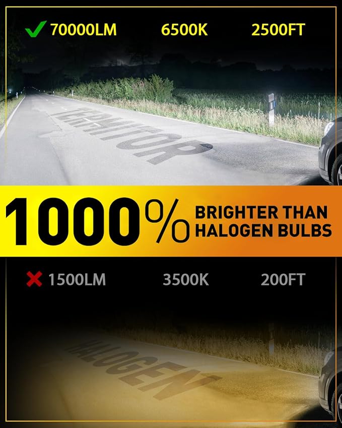 Termitor Upgraded 9004/HB1 Light Bulbs, 70,000LM 1000% Ultra Brightness, 70000+ Hours Lifespan, 1:1 Halogen Bulb Replacement Driving Light Bulbs, 6500K White Off-Road, Pack of 2