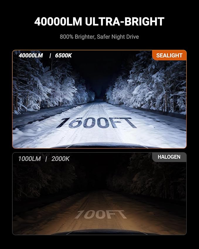 SEALIGHT H11 Bulbs with 6500K White Light,40000LM Super Bright, 1:1Mini Design H16 Fog Light Bulbs,3 Mins Plug-N-Play, Pack of 2