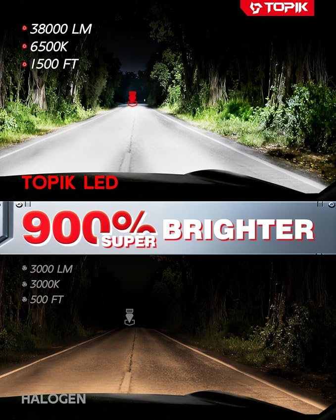 TOPIK 𝐁𝐫𝐢𝐠𝐡𝐭𝐞𝐬𝐭 H11/H9/H8 LED Bulbs, 𝟑𝟖,𝟎𝟎𝟎𝐋𝐌 6500K White | H11 Bulbs Real 1:1 Mini Size Design, Plug and Play, CANbus Ready, 2 Pack
