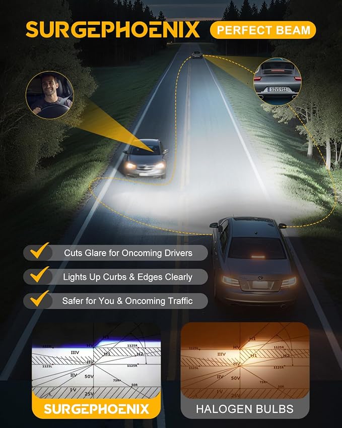 H7 Light Bulbs, 50000LM Super Brighter, 1:1 Mini Size,6500K Cool White Tail Light Covers H7 Fog Light Bulbs or Off Road Light Pack of 2 | 6500K Cool White LED Fog Light Bulbs for Off-Road Use, Pack of 2