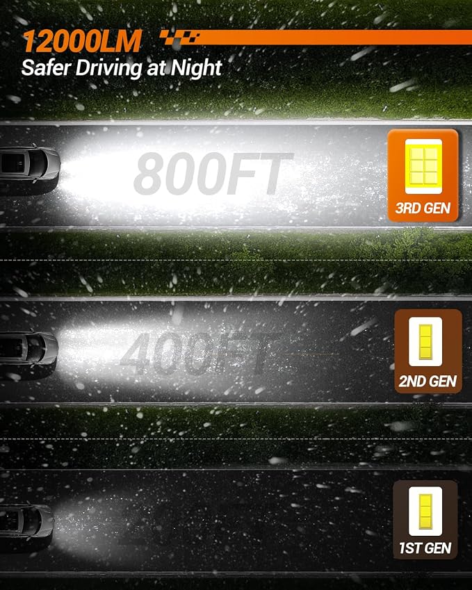 SEALIGHT 9006 Fog Light Bulbs, 12000LM 6500K Cool White Light 9006 HB4 LED Fog Light Bulb, 1:1 Mini Size, Plug and Play, 9006 Fog Lights LED Bulb, Pack of 2