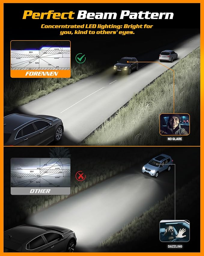 FORENNER HB3/9005 Headlight Bulb, 100,000LM 24 LED Chips Super Bright 6500K, 10 Years Service Life with Cooling Fan, 1:1 Size 9005 Halogen, CANbus-Ready Plug N Play, lP68 Waterproof, Pack of 2