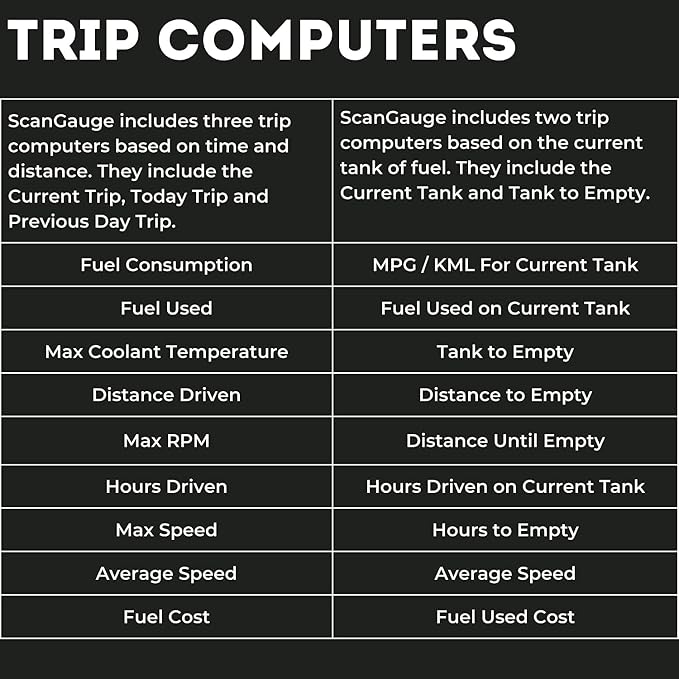 ScanGauge 3 Touch Screen OBD2 Scanner, Digital Gauges & Trip Computer SG3 | Digital Gauges, WiFi Updates, SG3