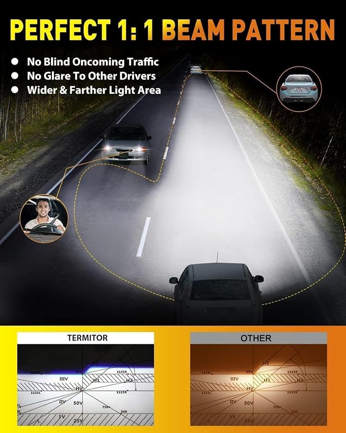 Termitor Upgraded H11 9005 Light Bulbs Combo, 100,000LM Super Bright H9 H8 Bulbs, 85000+Hrs Long Life, 1:1 Halogen Fit Plug-N-Play H9 H8 HB3 Off Road Lights, 6500K White, Pack of 4