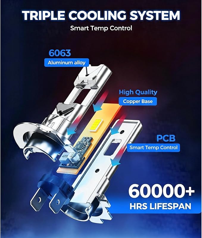 H7 LED Light Bulbs