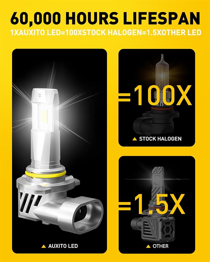 AUXITO 9005 9006 Bulbs, 1100% 150,000LM Brighter 6500K White Illumination, Factory Halogen Size Match, Simple Plug and Play, 99% Vehicle Compatible, Pack of 4
