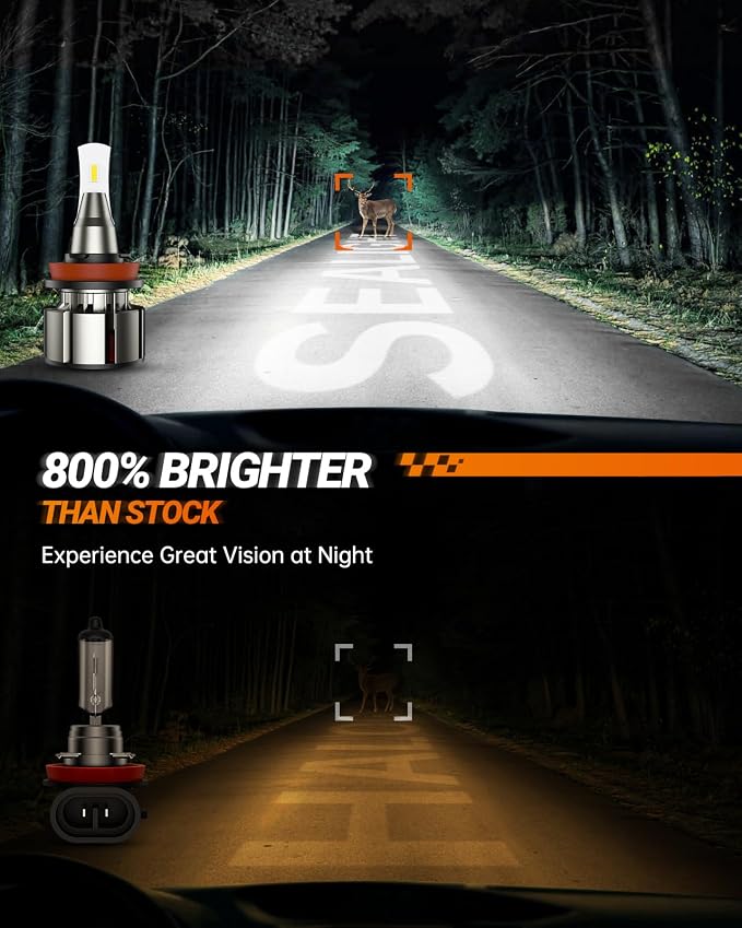 SEALIGHT H11/H9/H8 Light Bulbs, 800% Ultra-Brightness than Origin, 10-Year Extended Lifespan, 6500K White Illumination for Automotive H11 Lights, Plug-N-Play, Pack of 2
