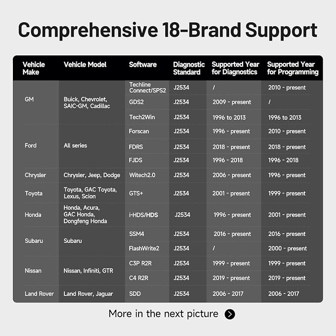 TOPDON RLink J2534 Pass-Thru Reprogramming and Diagnostic Tool | J2534 Pass-Thru Programmer for J2534/D-PDU/CAN-FD/DoIP, Enhanced J2534 VCI, Supports 18+ Car Brands, No OE Software Provided