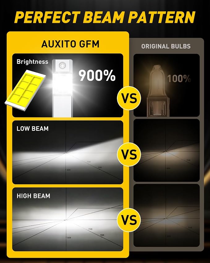 AUXITO H1 Bulb-40,000 Lumen 6500K White, OEM Mini Size, Easy Plug & Play Installation, Halogen Fog Light Replacement, Error-Free CANBUS System, Pack of 2