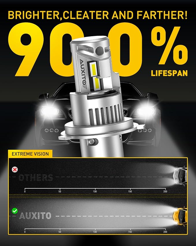AUXITO New Upgraded H4 Bulbs, 900% Ultra Brightness, 1:1 Halogen Size, 6500K White, 9003 Fog Light, Non-polarity, Plug and Play, Pack of 2