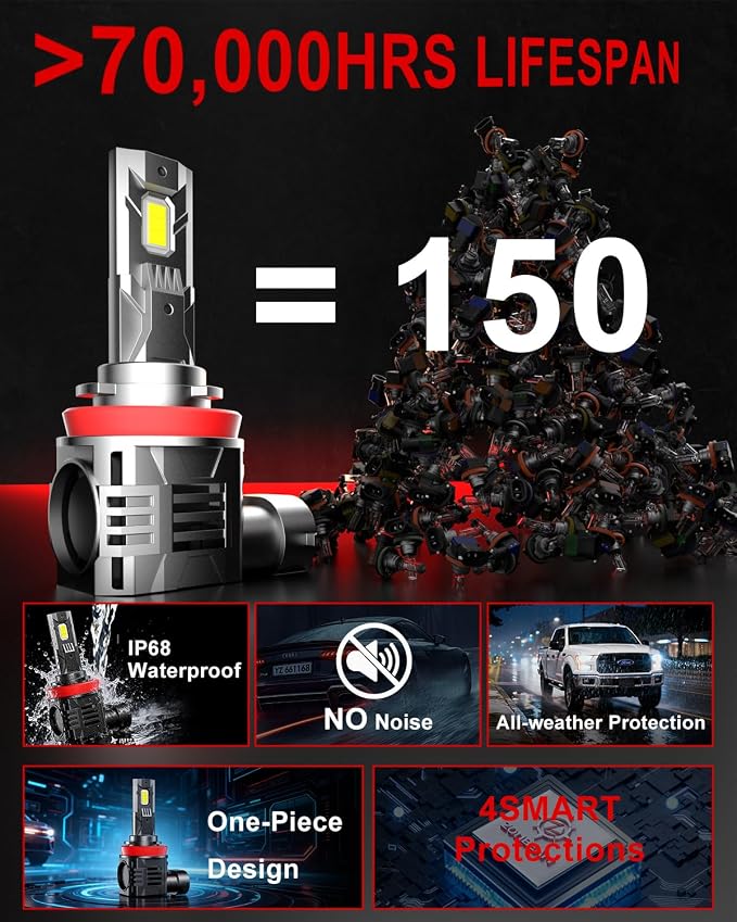 2026 Upgrade H 11 Led Bulbs [Super Bright] 65000lm 900% Brighter,1:1 Halogen Size, With 6000k Cool White，H9/ H8 Direct Installation Fog Light Bulbs Plug and Play, Pack of 2