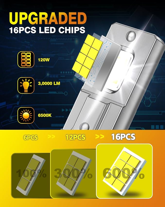 Termitor Lastest 9005 Fog Light Bulbs 800% 30,000LM Ultra-Bright HB3 Bulbs, 6500K Cool White, Plug & Play, Pack of 2