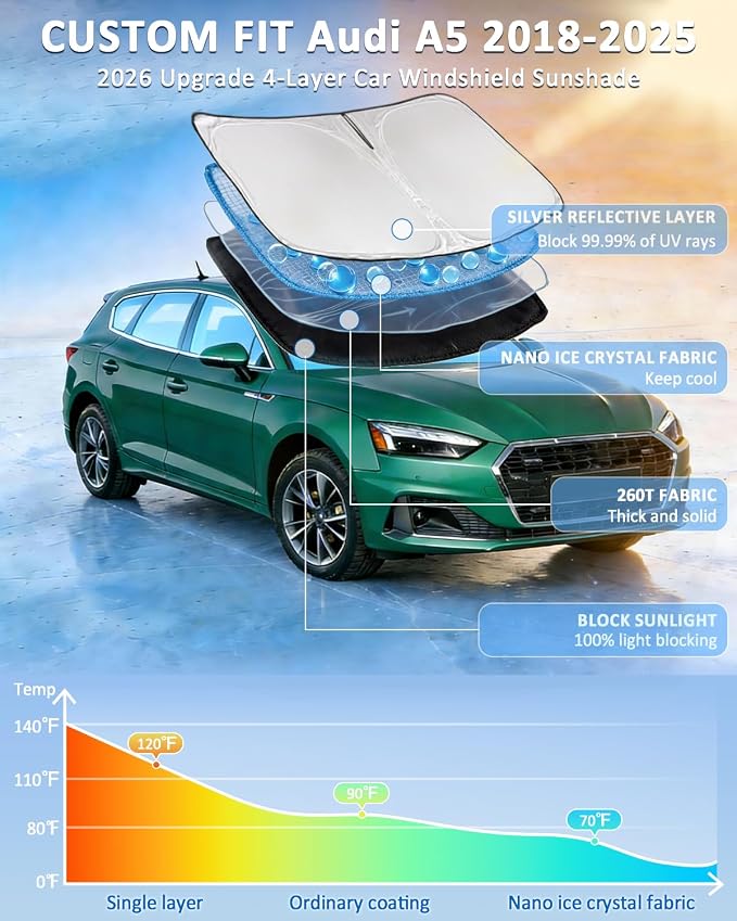 Windshield Sunshade for Audi A5 2018-2025 Sun Shade 4 Layers | Car Windshield Accessories Upgrade Blocks UV Rays Custom Fit A5 240T Car Window Shades Front Windshield Keep Cool Foldable