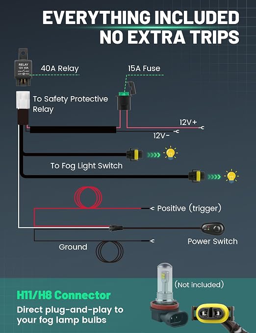Anina H8 H11 Relay Harness Wire Kit with LED ON/Off Switch 40A Relay Fuse Wiring Set Compatible with Automtive Driving Light, Worklamp, Fog Light, Off-Road Lighting