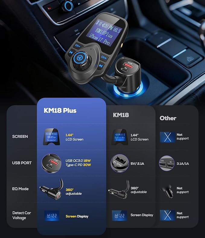 Nulaxy KM18plus Bluetooth 5.4 Car FM Transmitter,1.44" Large Screen Wireless Radio Adapter with 48W Dual Fast Charging (PD 30W & QC 18.0), Hands-Free Call, Matte Black