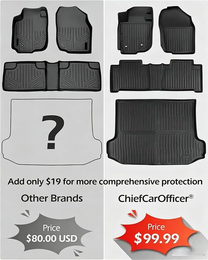 Car Floor Mats for Toyota RAV4: 2006 2007 2008 2009 2010 2011 2012 Without 3rd Row Seat All Weather Carpet Custom Fit for RAV-4 Front Second Row Cargo Area Accessories Heavy Duty Full Set Rubber Liner