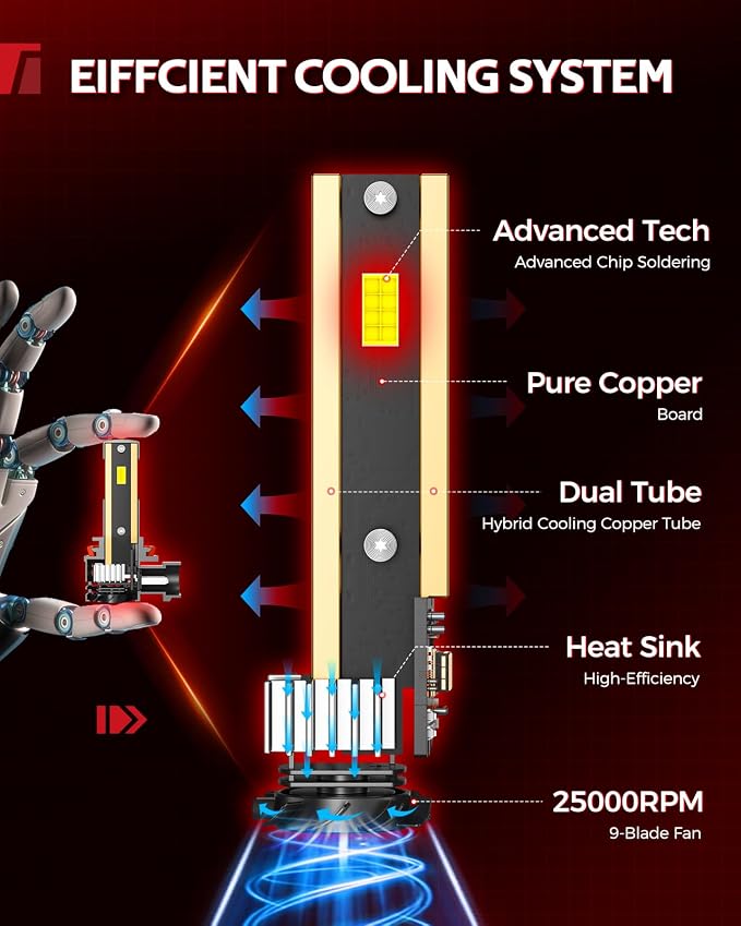 Torchbeam 2026 1500% Super Brighter 9005 H11 Bulb Combo, HB3 H8 Fog Lights Bulb 120000LM with 25000RPM Fan, 1:1 Size, 80000+ Hours, 3 Min Plug and Play, Pack of 4
