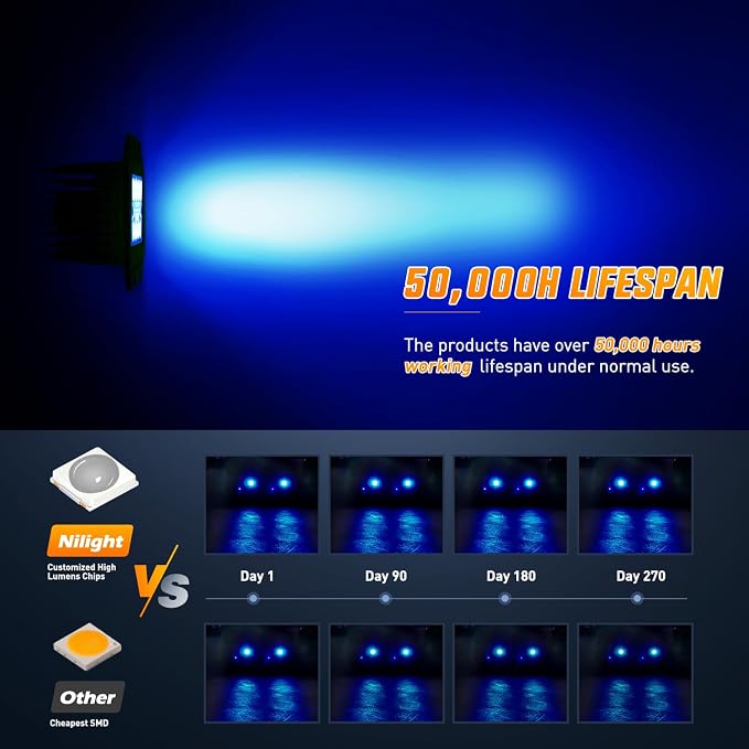 Nilight Flush Mount LED Light Pods 2 PCS 42 W Blue | Spot Flood Combo Beam, Bumper Driving Fog Fishing Hunting Emergency Safety Signal Lighting for UTV Pickup Van Boat Tractor