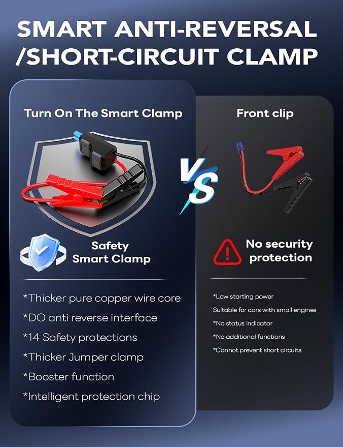 Sharmeal Jump Starter 7000A, 12V Car Battery Jump Starter with USB Quick Charge (Up to All Gas or 12.0L Diesel Engine), Battery Booster with 3 Modes Flashlight and Jumper Cable