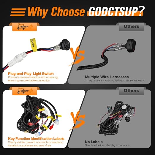Upgrade Golf Cart Light Wire Harness for Club Car DS&EZGO TXT RXV&Yamaha Models, 12V Universal Golf Cart Headlight Taillight Harness with Fuse, Plug and Play