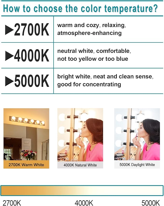 8 Pack Daylight LED Globe Light Bulbs for Bathroom, 120V 60 watt Equivalent, E26 Medium Base, Non-Dimmable Vanity Light Bulbs Round, 5000K Bright G25 LED Bulb Over Mirror