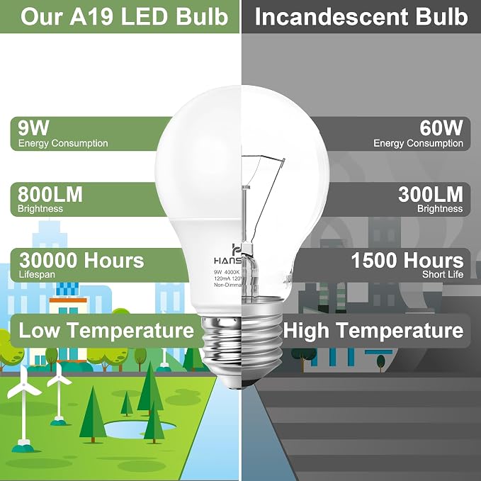 12 Pack A19 LED Light Bulbs, 60W Equivalent, 4000K Natural White LED Bulb with E26 Standard Base, Efficient 9W, Non-Dimmable, 800 Lumens, 120V, CRI 85, Eye-Friendly for Bedroom Living Room