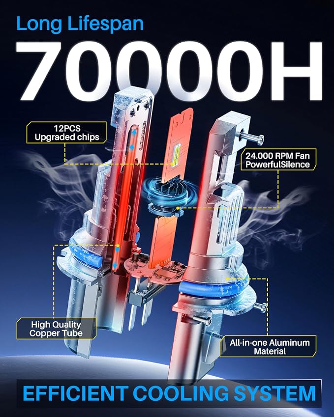 AUTOONE 9007 HB5 Bulbs, No Flicker 6500K White, 60,000LM Brightness, Easy 3 Min Plug and Play, IP68 Rated, Long Lifespan, 2 PCS