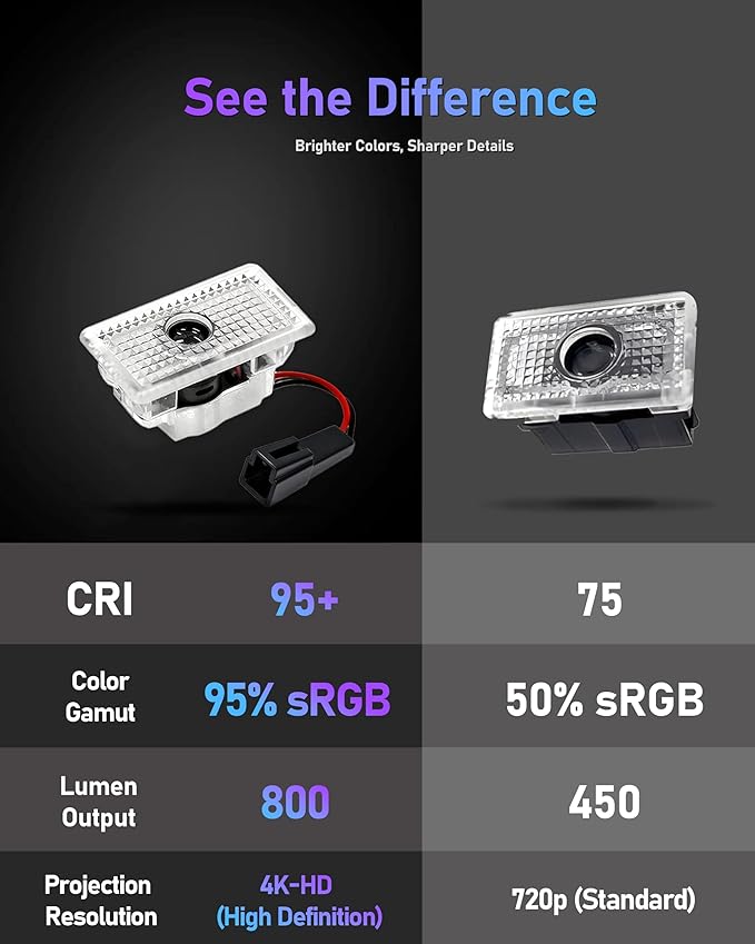 LOWEEY Car Door Lights Logo Projector Compatible with Accessories for Model Y 3 X S, No Fade 4K-HD Puddle Lights Car Welcome Light 3D Laser Ghost Shadow Light (White Logo)