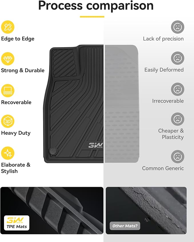 3W Floor Mats & Cargo Liner Fit for Volkswagen ID.4 2021-2026 (Non-Adjustable Carpet Floor), All Weather ID4 Custom Floor Liner Set for ID4, Black, Cargo Liner Only for Upper Trunk Area