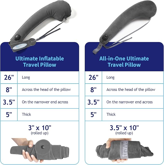 travelrest Ultimate Inflatable Neck Support & Body Pillow - Airplane Pillow for Long Flight Comfort, Travel Essentials, Sleeping Accessories, Headrest Support Seat for Car (Grey)