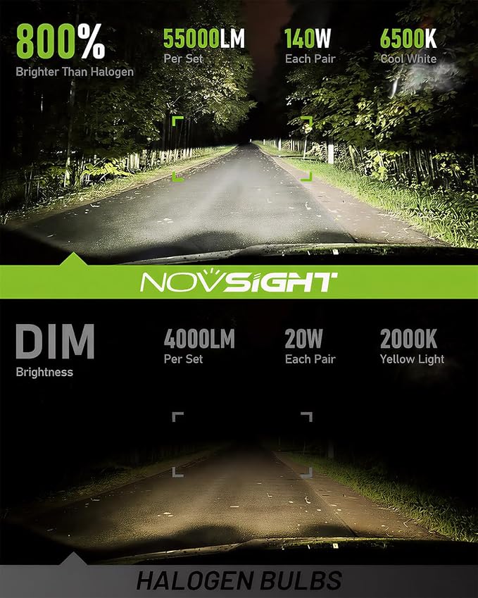 NOVSIGHT H11 LED Fog Lights Bulbs - 55000 Lumens,100000 Hours Lifespan,6500K Cool White Light,Efficent Cooling System, Pack of 2