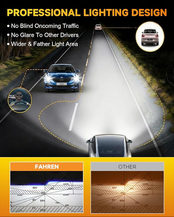 URSPRUNG 2026 Next-Gen H7/H 7LL Light Bulbs, 110000LM 1400% Ultra Bright Output, 6500K 1:1 Compact Mini Body, Plug-In Without Extra Adapter, 10 Year+ Long, CANBus Ready, Daytime Running Light Modules