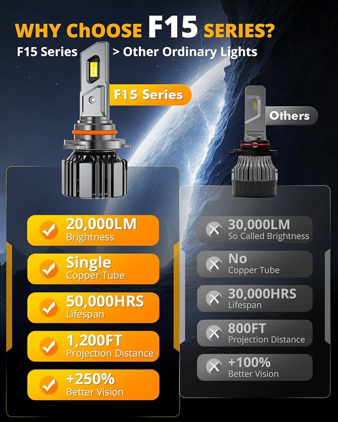 Auxbeam 9005 HB3 Fog Light, F15 Series 20000LM 9005 Powersport Light for Off-Road Use or Fog Light