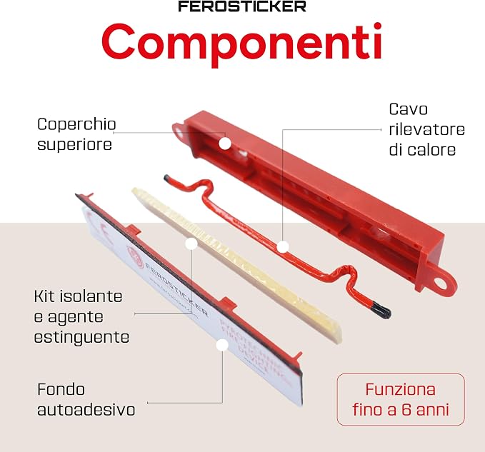 Small Automatic Fire Extinguisher | For electrical panels, fuse boxes, lithium batteries, inverters, solar systems, vehicles, boats and technical compartments.
