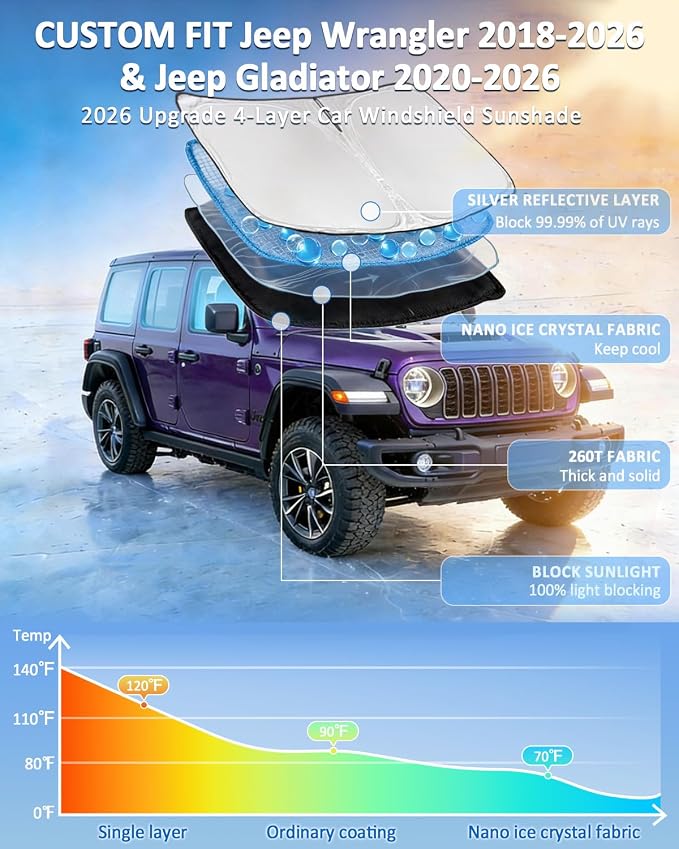 Windshield Sunshade for Jeep Wrangler JL JKU 4XE 4&2 Door 2018-2026 | Jeep Gladiator JT 2020-2026 Sun Shade Upgrade 4 Layers Blocks UV Rays Custom Fit Wrangler Front Windshield Keep Cool