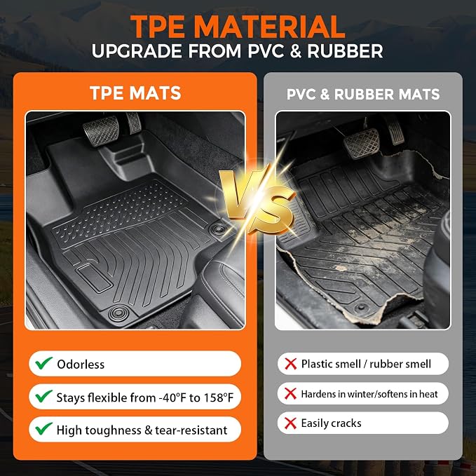 Floor Mats for Acura RDX 2019-2025 | Heavy Duty TPE All Weather Protection, Waterproof Non-Slip Black Car Liners (Two-Row Floor Mats & Cargo Liner)