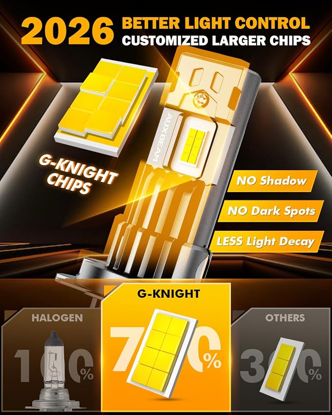 Auxbeam H 7 Powersports Light, 24000LM H 7 Light For Off-Road Use