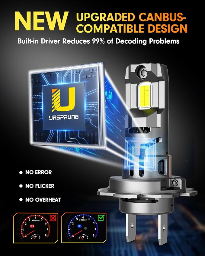 URSPRUNG 2026 Next-Gen H7/H 7LL Light Bulbs, 110000LM 1400% Ultra Bright Output, 6500K 1:1 Compact Mini Body, Plug-In Without Extra Adapter, 10 Year+ Long, CANBus Ready, Daytime Running Light Modules