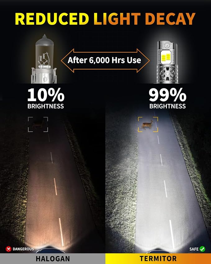 Termitor Upgraded 9008/H13 Bulbs, 80,000LM 1500% Ultra-Bright Driving Light | 6500K Pure White H13/9008 Driving Lights Conversion Kits, IP68 Waterproof, Easy Plug and Play Installation, Pack of 2