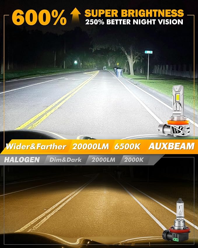 Auxbeam H11 H8 H9 Fog Lights, 20000LM 600% Brighter Wireless H11 Light for Off-Road Use or Fog Light, Plug and Play