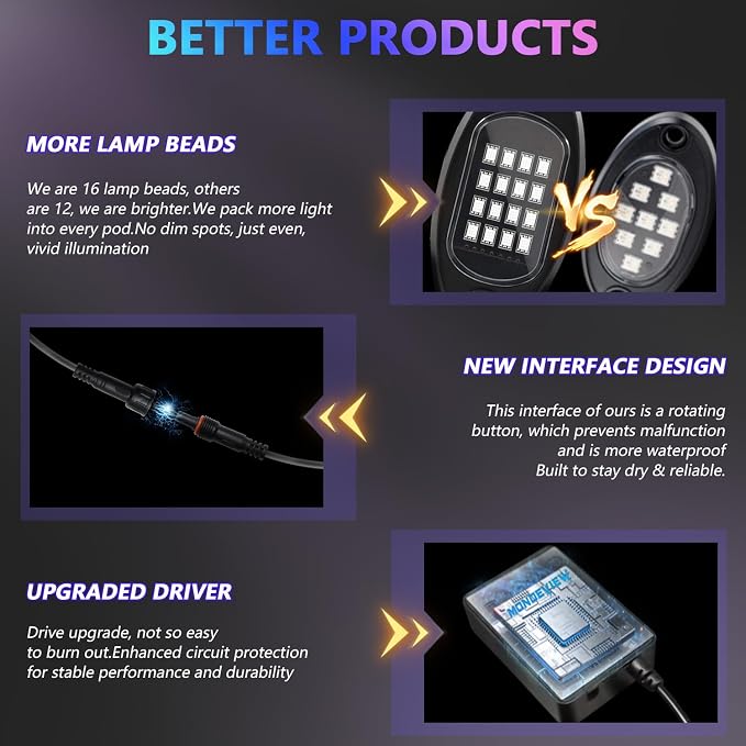 MONDEVIEW 8 Pods RGB LED Rock Lights for Jeeps Trucks Golf Carts & UTVs, Waterproof Underglow Kit with APP Control, Music Mode, 12V Underbody Neon Lights for Cars, ATV, RZR, SUV, Offroad Vehicles