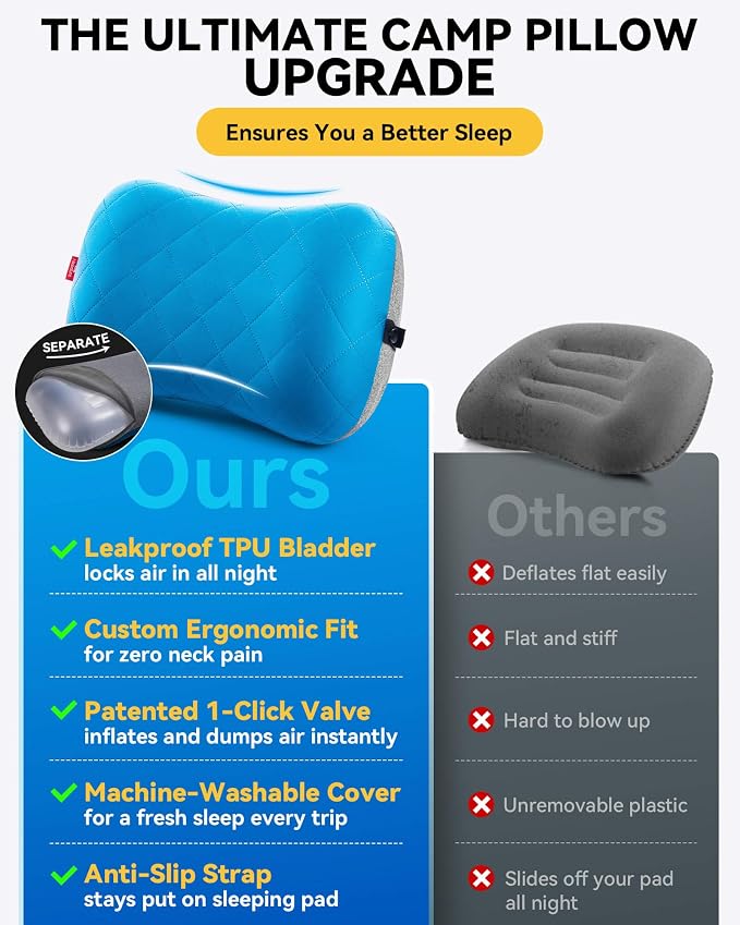 Hikenture Camping Pillow with Removable Cover, Ultralight Inflatable Pillow | Ergonomic Neck Lumber Support, Upgrade Leakproof Backpacking Pillow, Portable Packable for Hiking, Beach, Travel