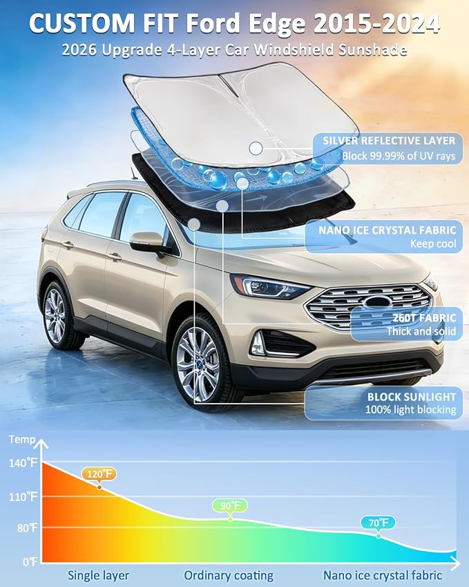 for Ford Edge 2015-2024 Windshield Sun Shade - 4 Layers Car Sunshade | Front Windows Shade Cover Custom Fit Edge Sun Visor 250T Retractable Shade Blocks UV Rays Car Accessories