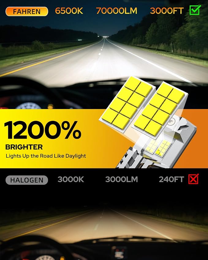 Termitor H13/9008 Light Bulbs, 6500K Cool White, 96000LM High Brightness, 32 CSP Chips, 1:1 Halogen Size, IP68 Waterproof Fog Light, Long Lifespan, Plug and Play,Pack of 2